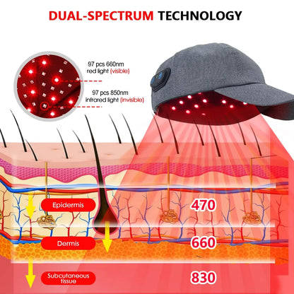CAPMAX® Elite+ Hair Regeneration Cap