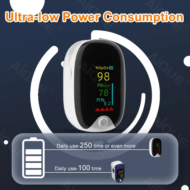 Portable Finger Pulse Oximeter