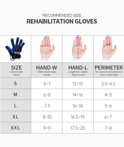 Robotic Rehabilitation Gloves for Hands