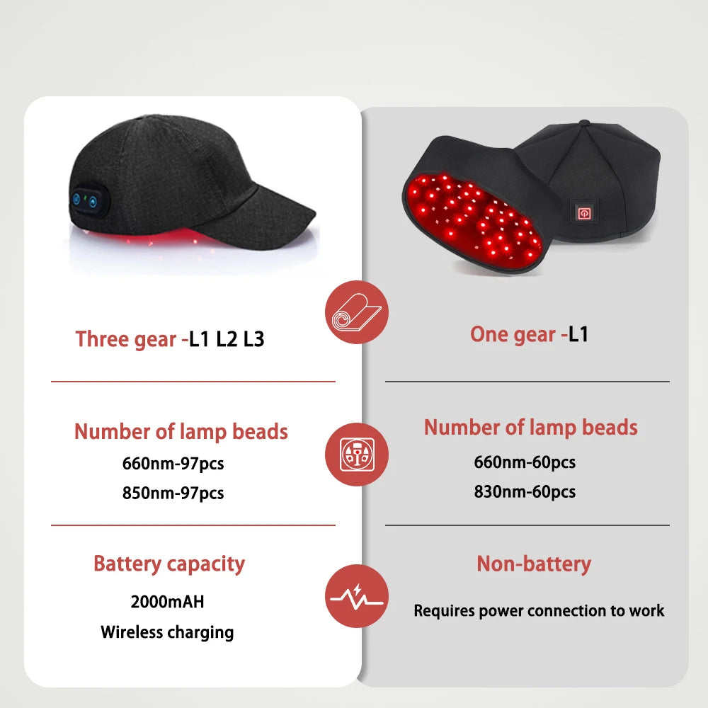 CAPMAX® Elite+ Hair Regeneration Cap
